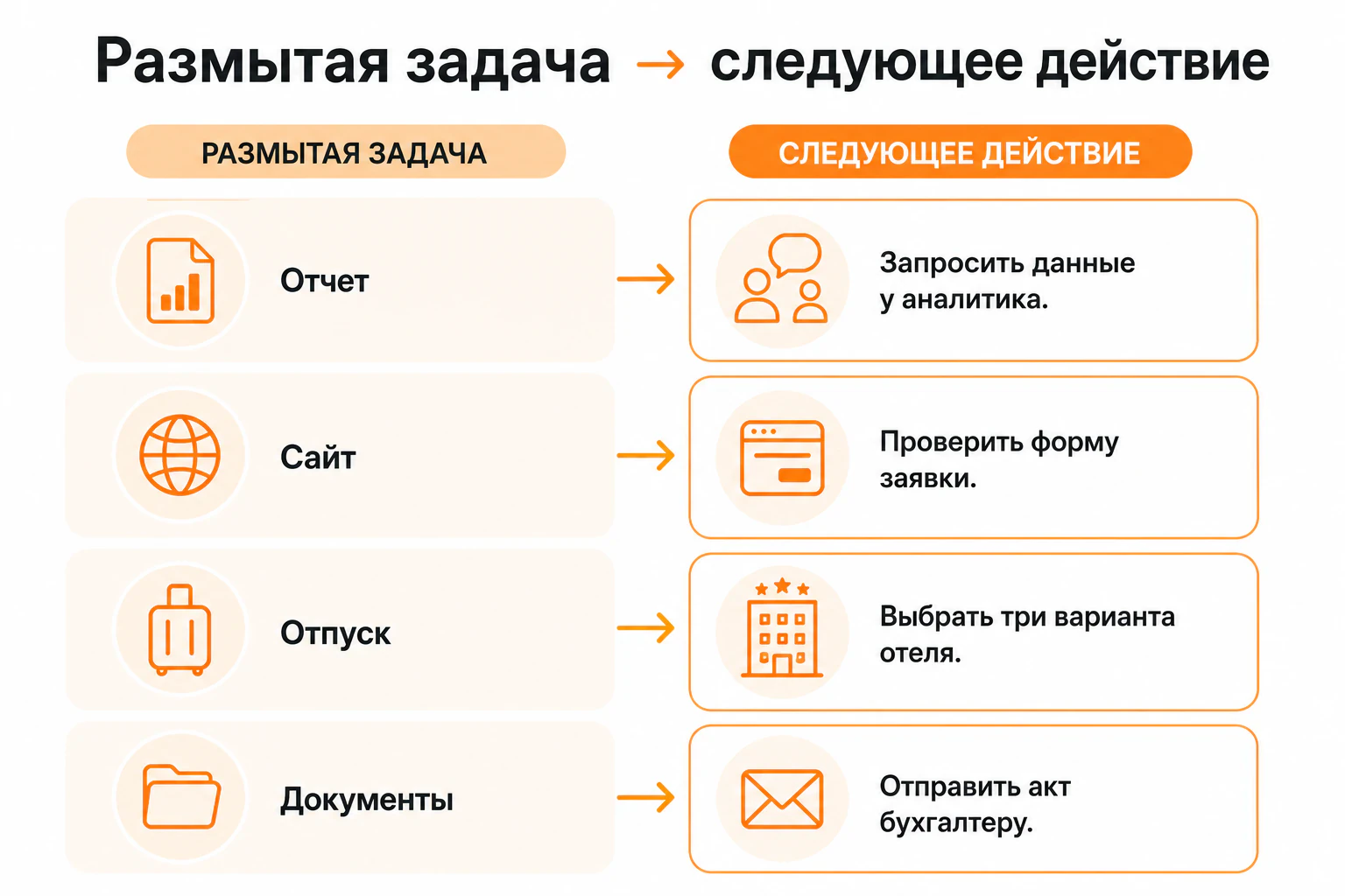 Размытая задача